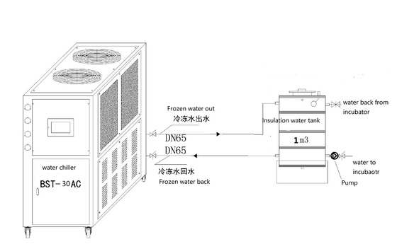 comprar 70.4kw Chick Poultry Hatchery Equipment Water que trama el refrigerador online manufacture